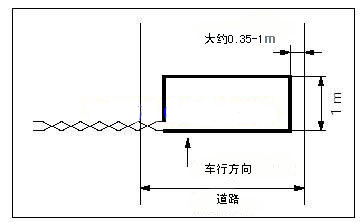 【感应堆积门】地感线圈埋在距门多远合适？(图2)