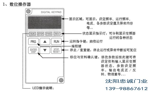 【堆积门控制箱】沈阳SEJ快速门控制箱使用调试说明（二）(图1)